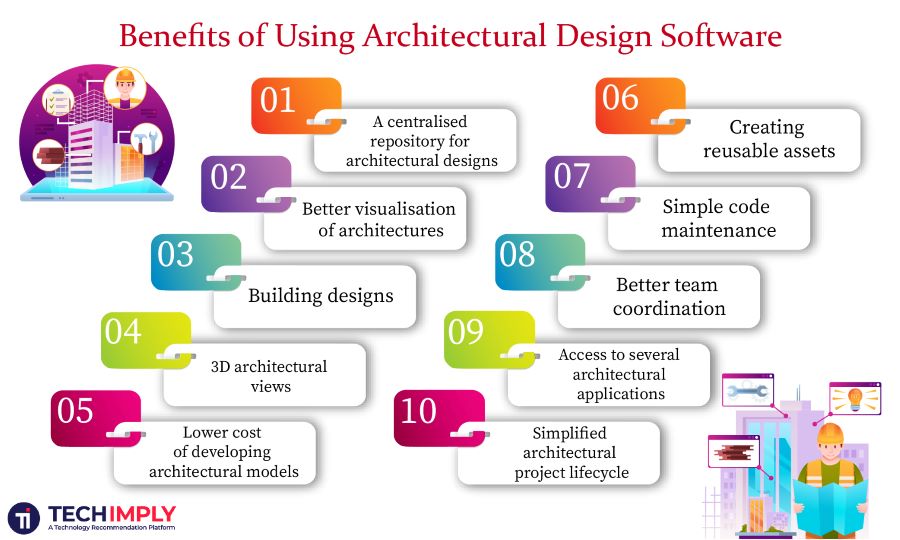 Benefits of Using Architectural Design Software